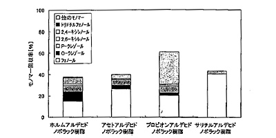 図1