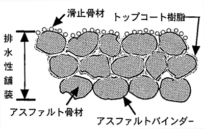 実証プラントの外観