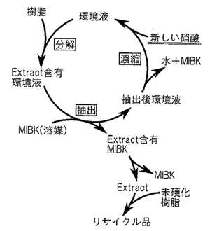 実証プラントの外観